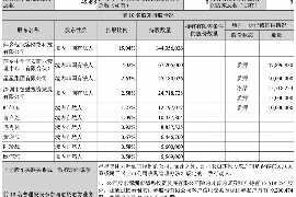 蚌埠对付老赖：刘小姐被老赖拖欠货款